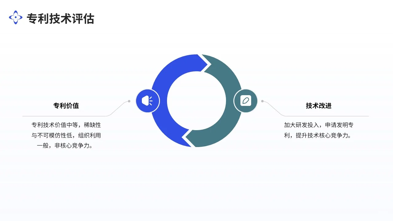 广东某某健康管理科技商业模式重构前分析