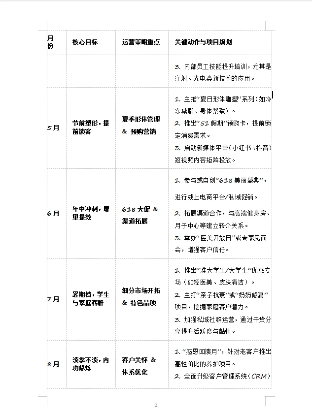医美机构2026年运营规划