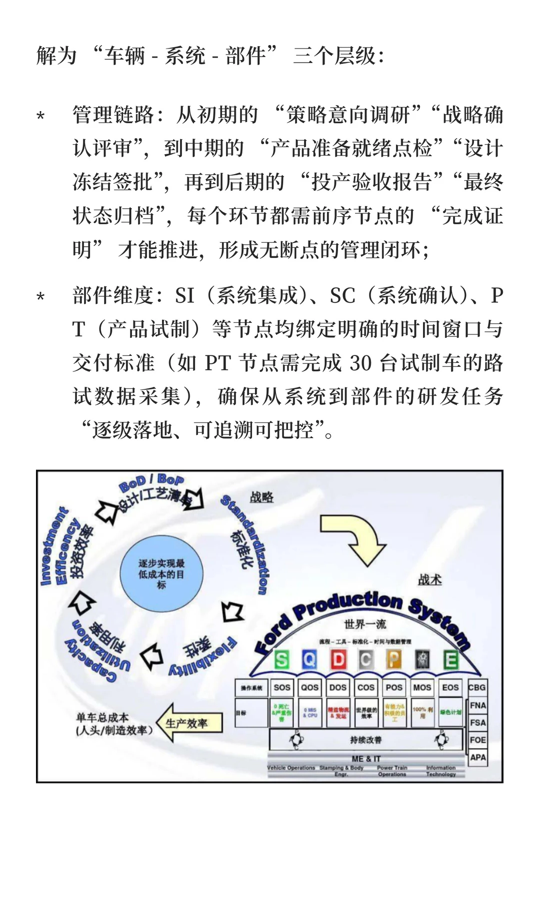 一眼看懂六大汽车集团研发流程差异