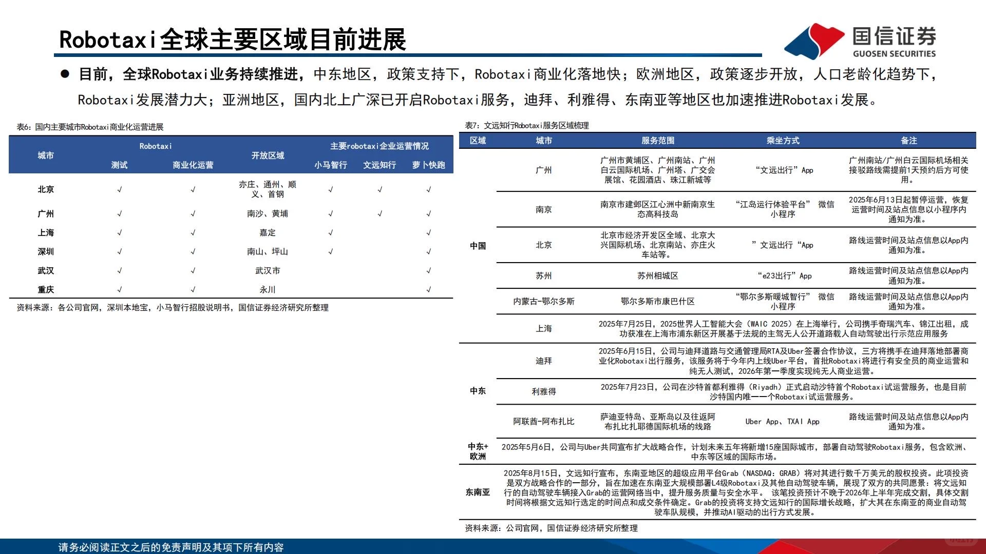 ?2025智能驾驶专题|Robo-X产业洞察