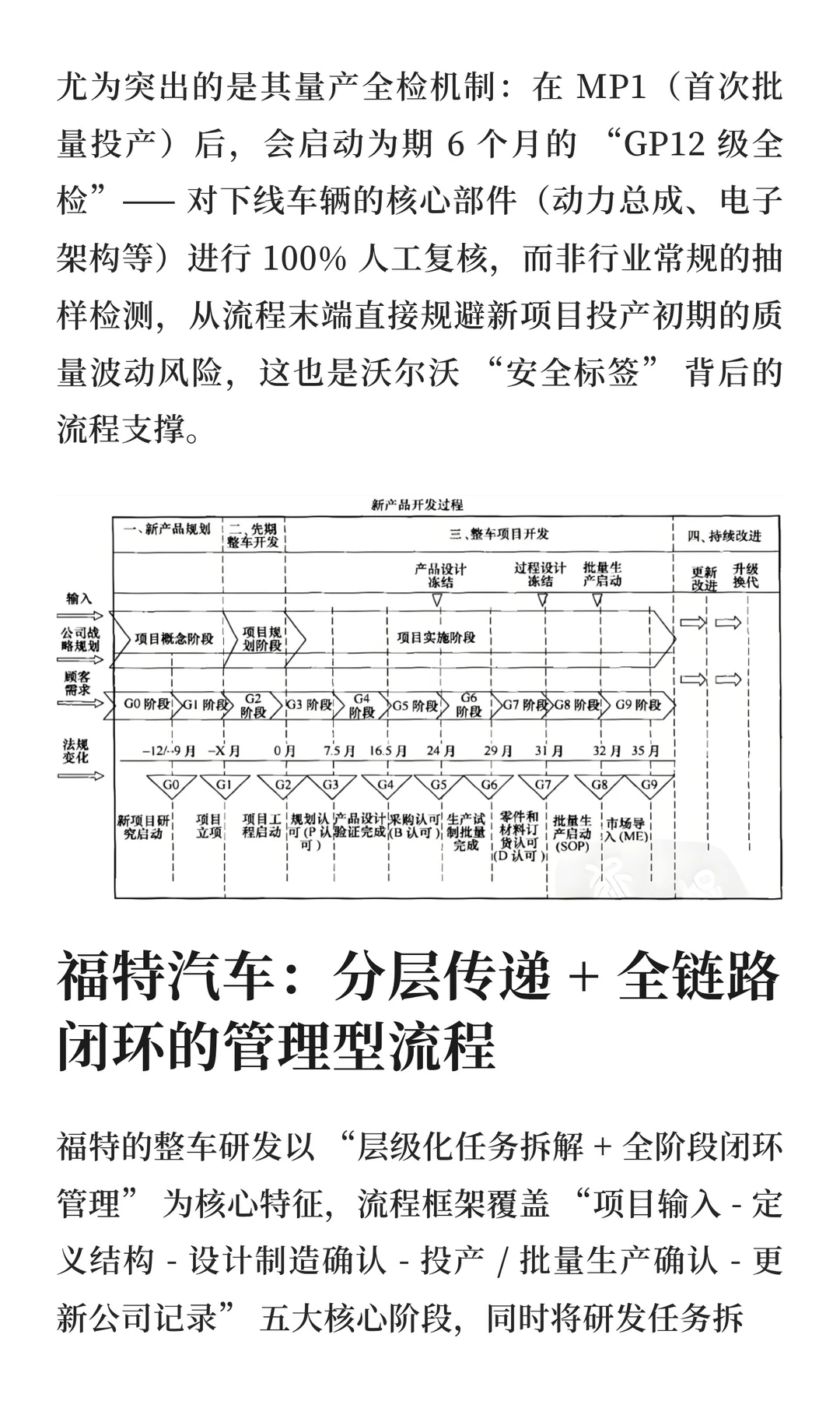 一眼看懂六大汽车集团研发流程差异