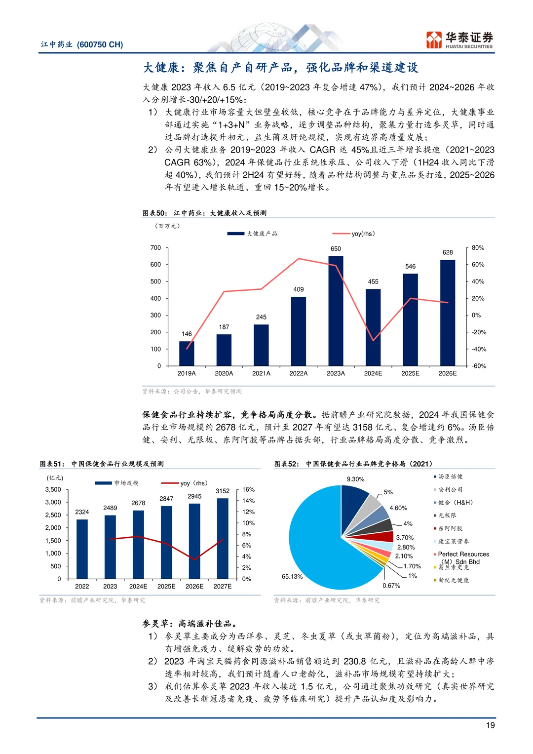 江中药业:中国肠胃品类OTC领导者研究报告