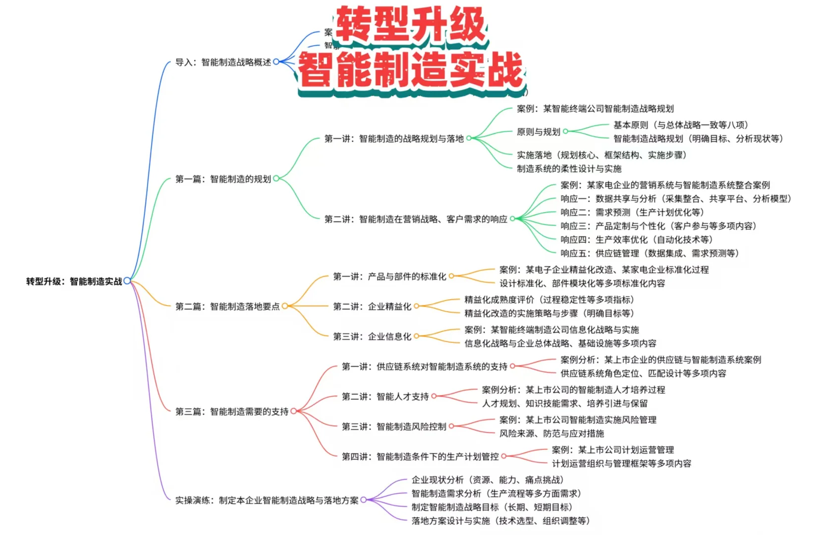 战略规划-厂长必备!转型升级之智能制造实