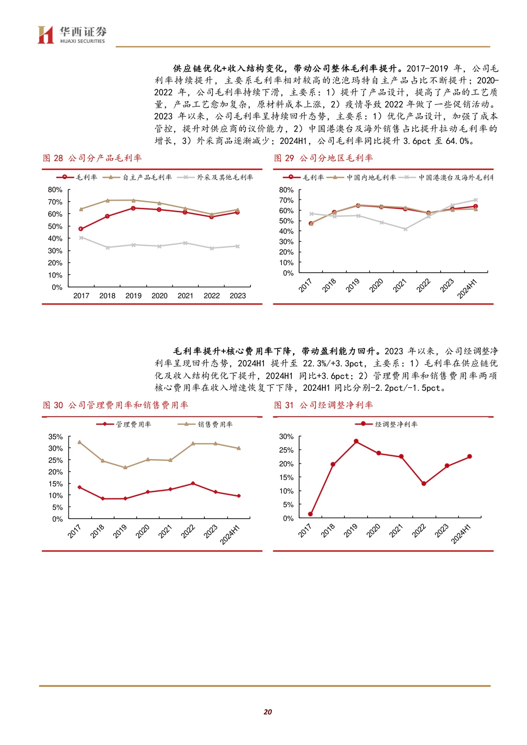 泡泡玛特公司研究报告-潮玩先锋增长空间