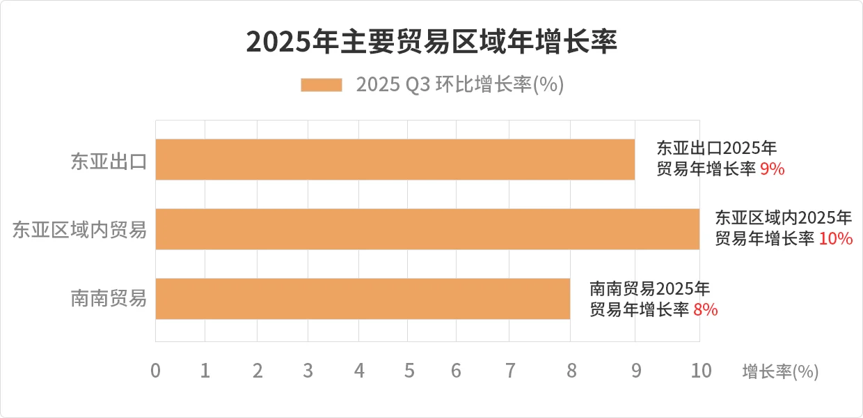 2025年全球贸易发展简报