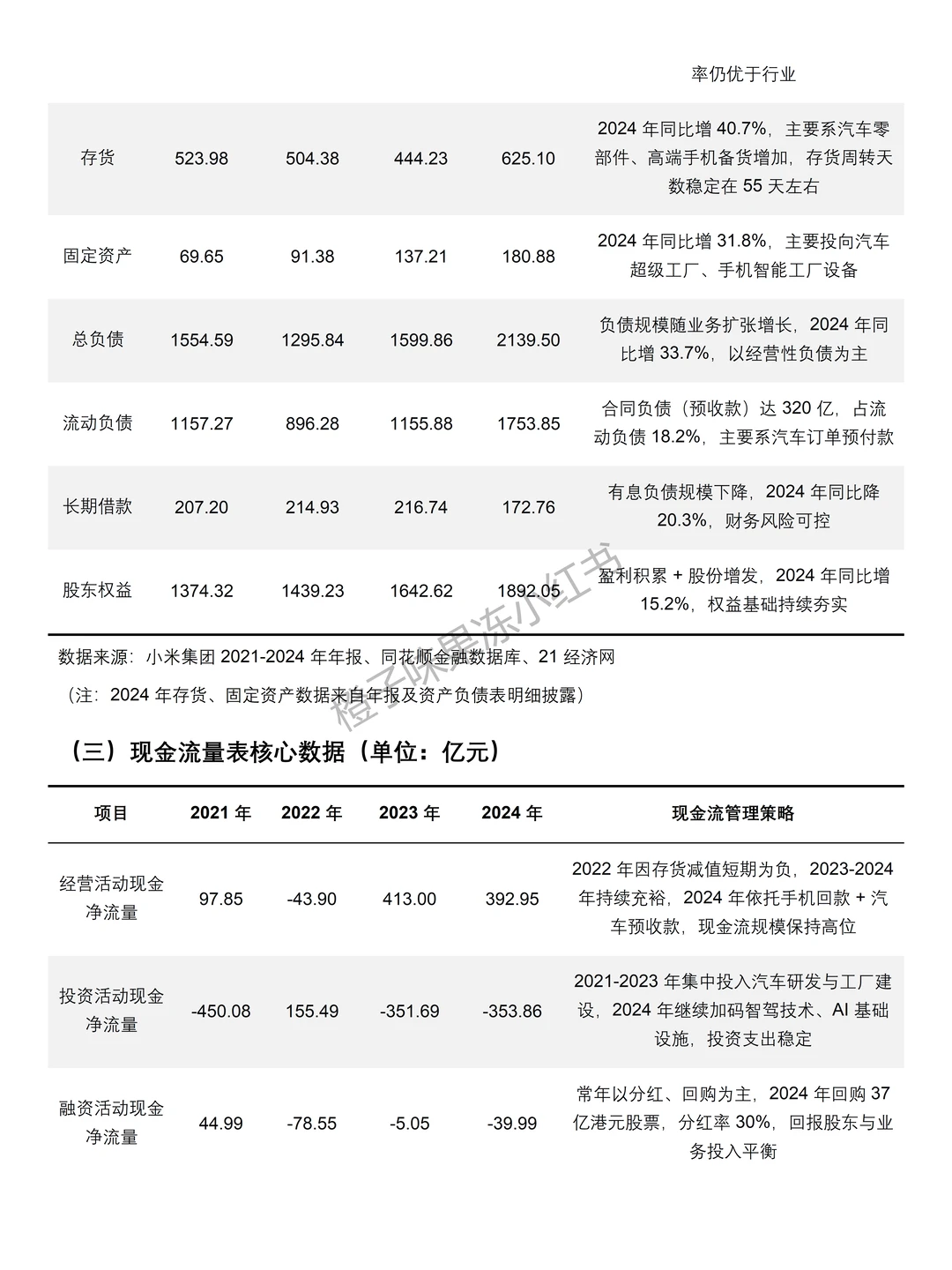 2021-2024年小米科技财务分析报告参考?