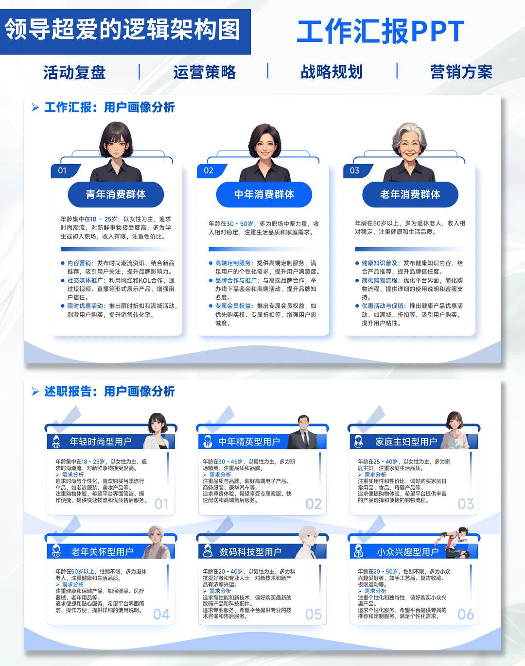 数字化营销年终总结PPT|述职直接封神!