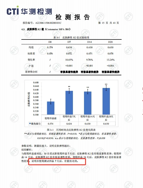 胶原三肽饮有多猛?功效报告来说话?