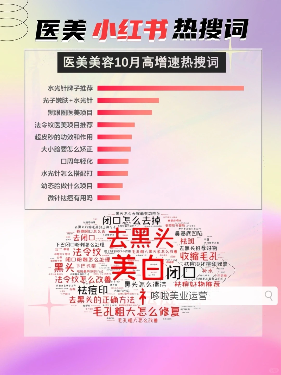 医美小红书热搜词?前20