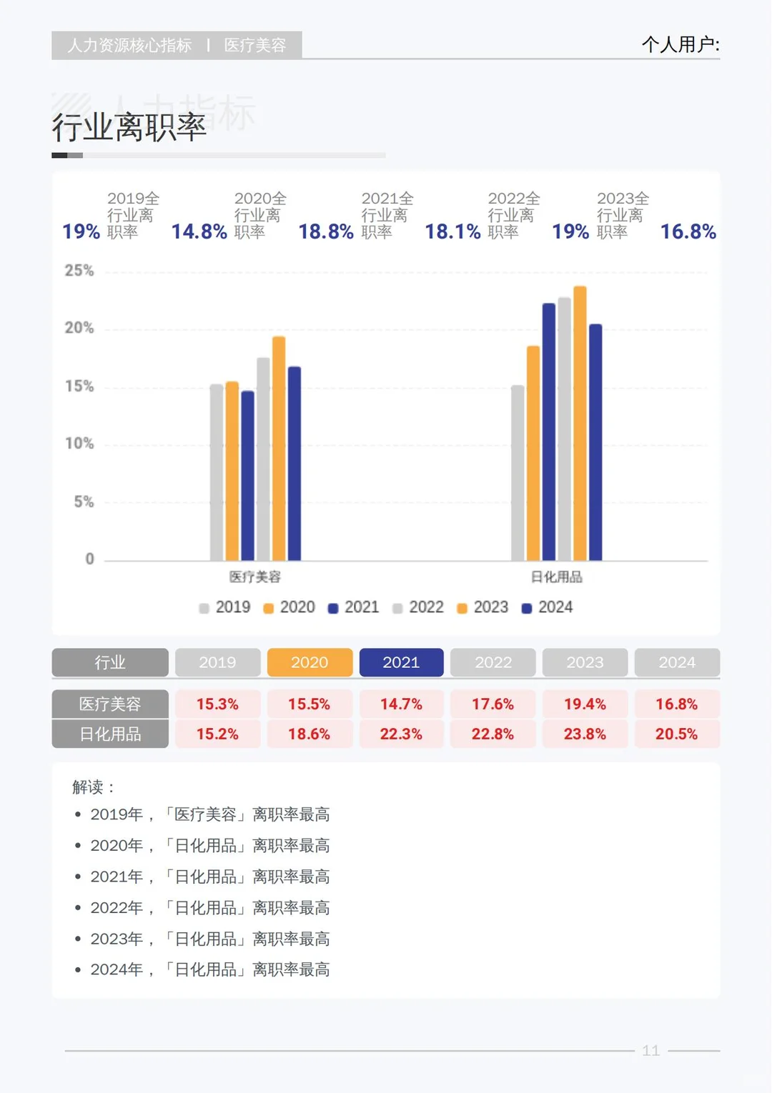 2025 医美行业白皮书揭秘