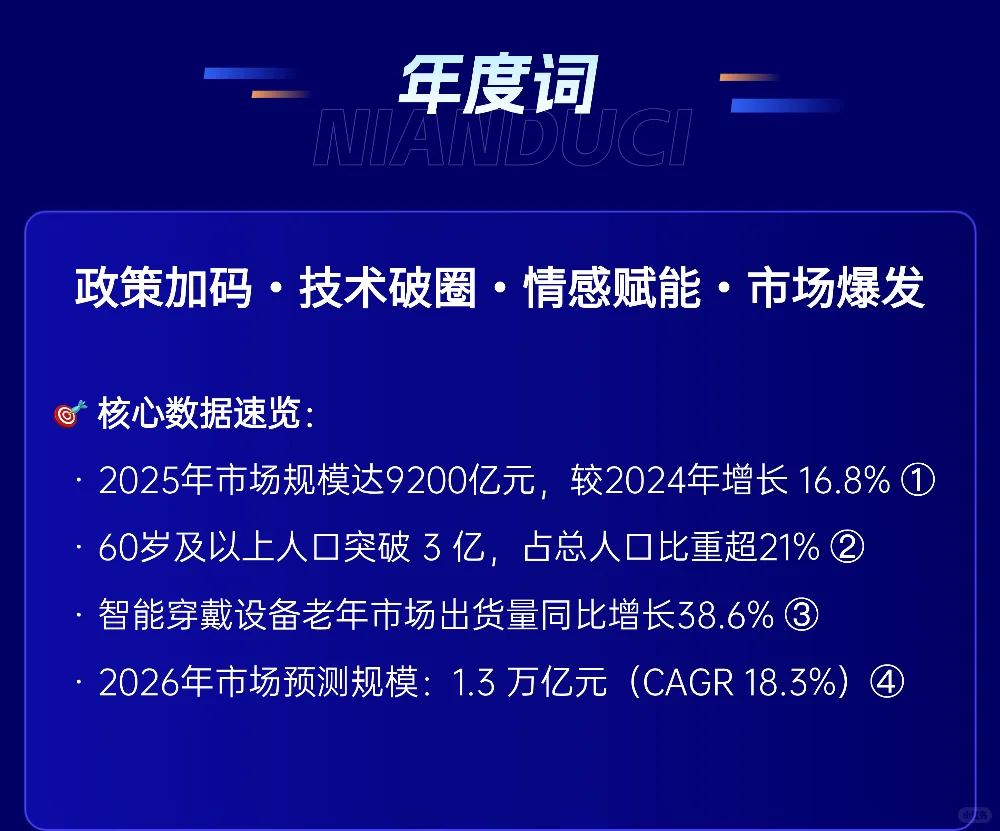 2025智慧养老年鉴·医家通发展研究中心发布