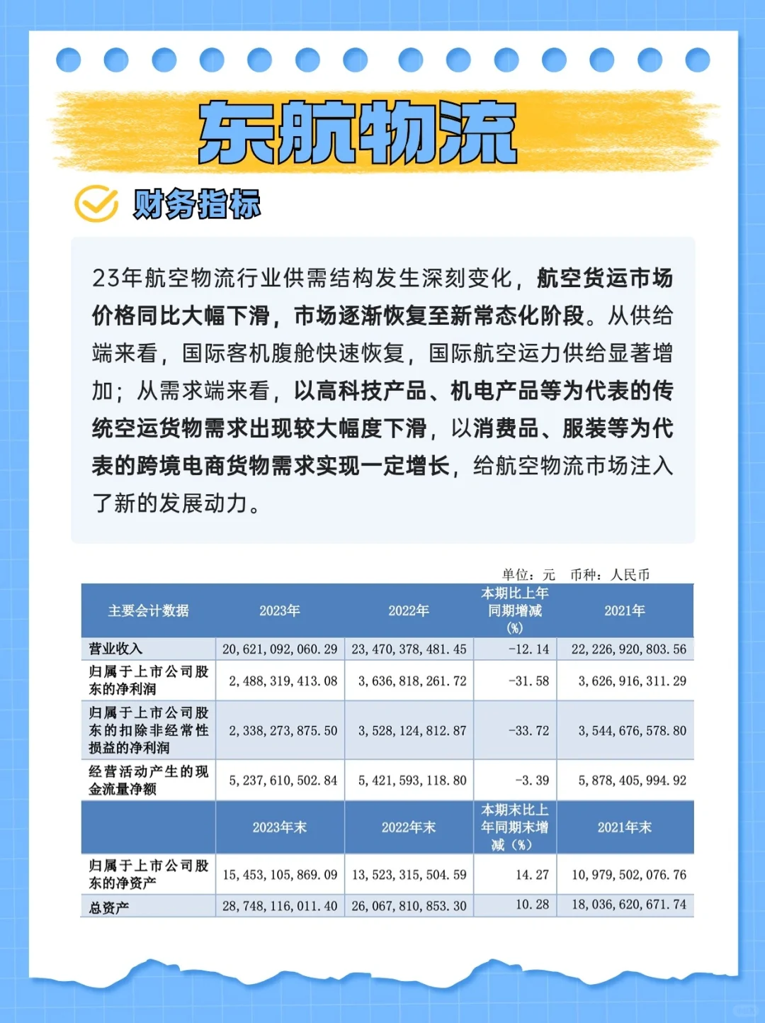 跨境电商报告12:东航物流
