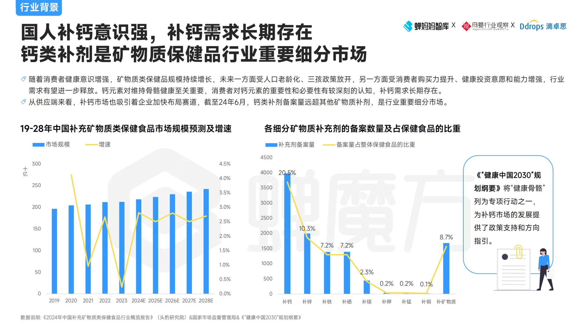 2025婴童补钙营养品趋势分析报告