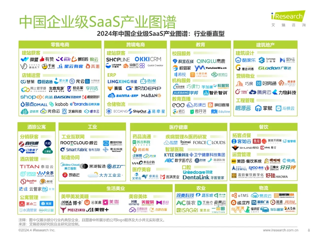 ?2024企业SaaS行业大揭秘,你绝对想不到