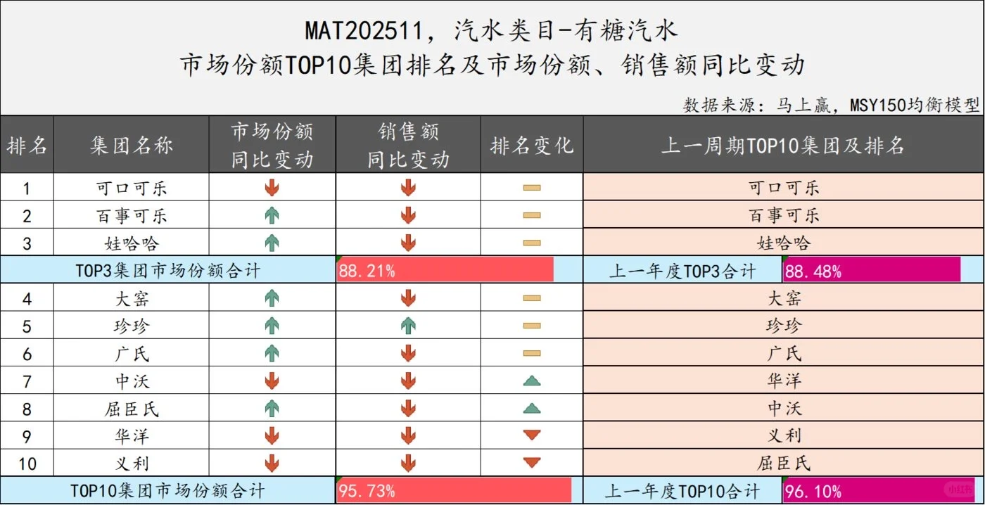 2025年11月国内饮料行业概况