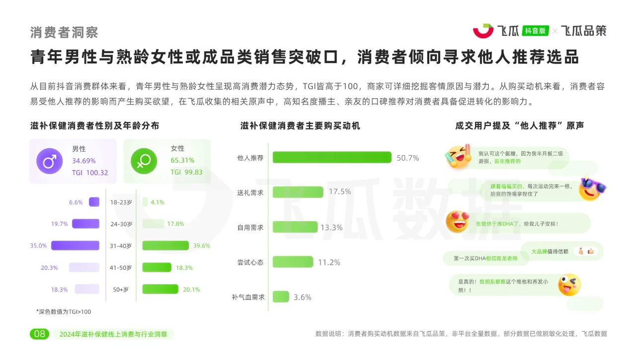 2024年滋补保健品类线上消费与行业洞察