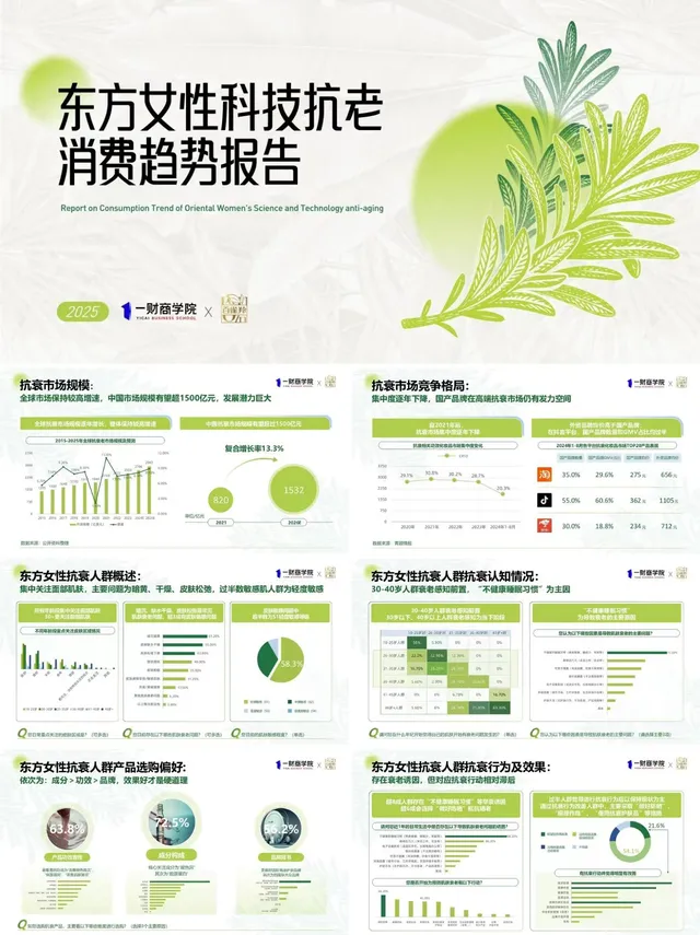 东方女性科技抗老消费趋势报告分享