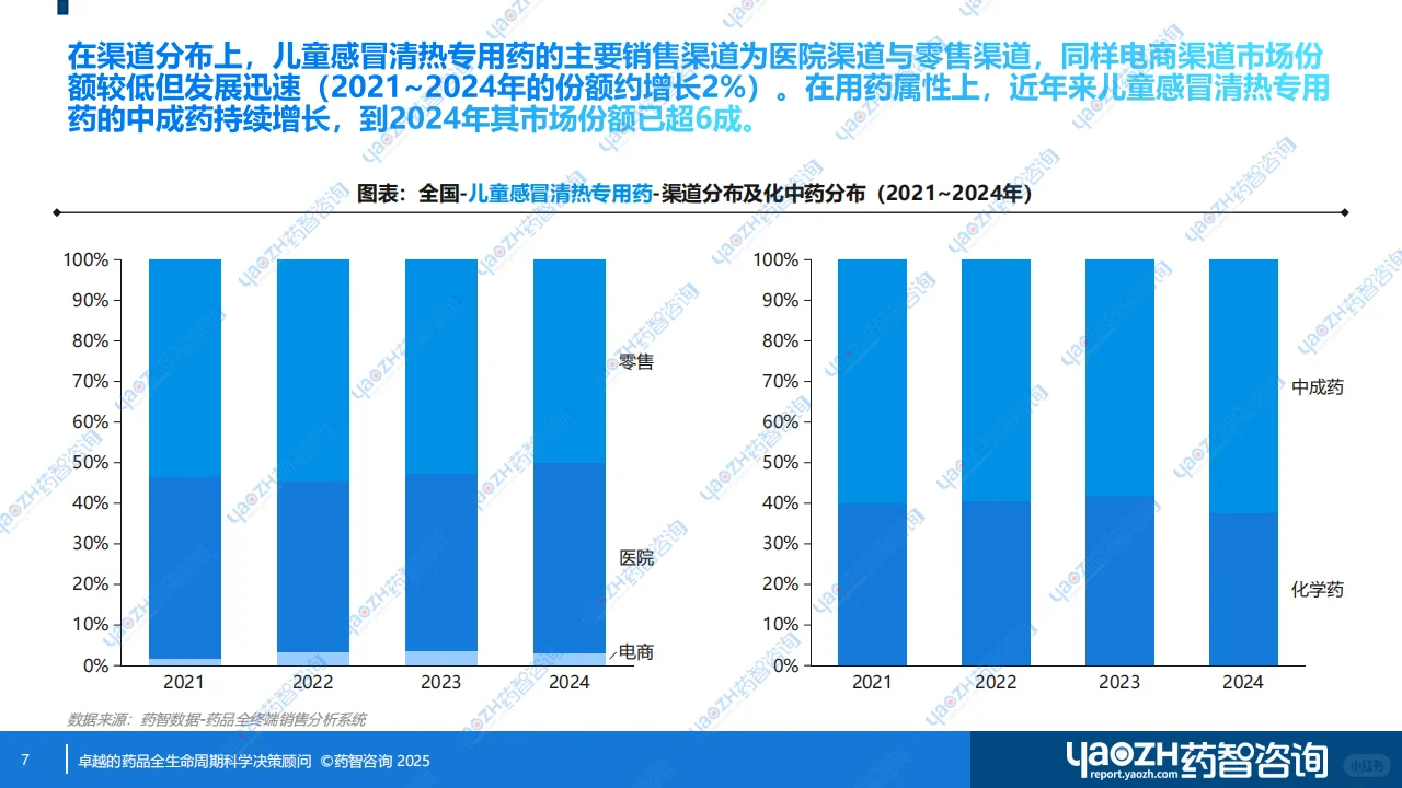 【消费者洞察】儿童感冒清热专用药分析报告