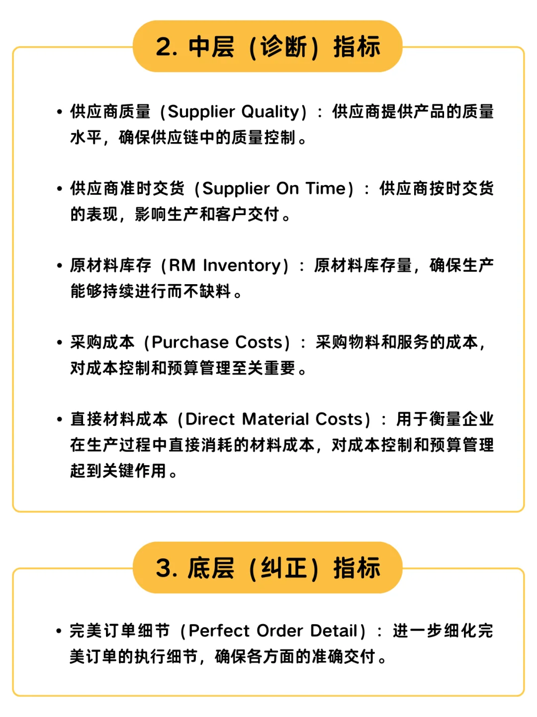 供应链分析金字塔模型