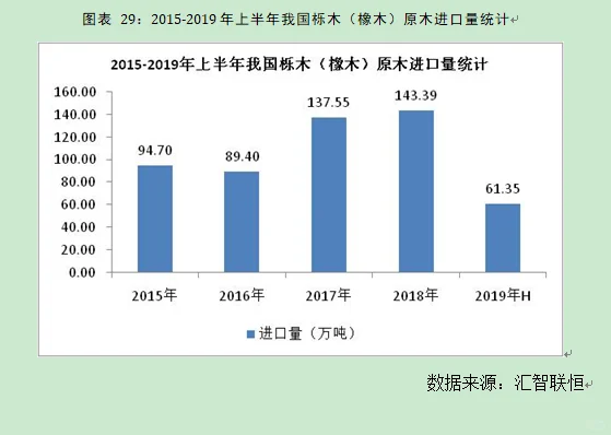 林业产业市场研究与发展前景预测报告