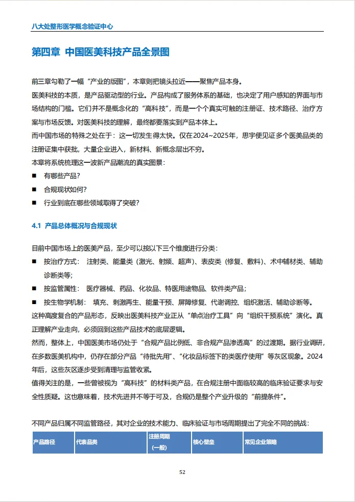 112页报告 | 2025全球医美科技白皮书