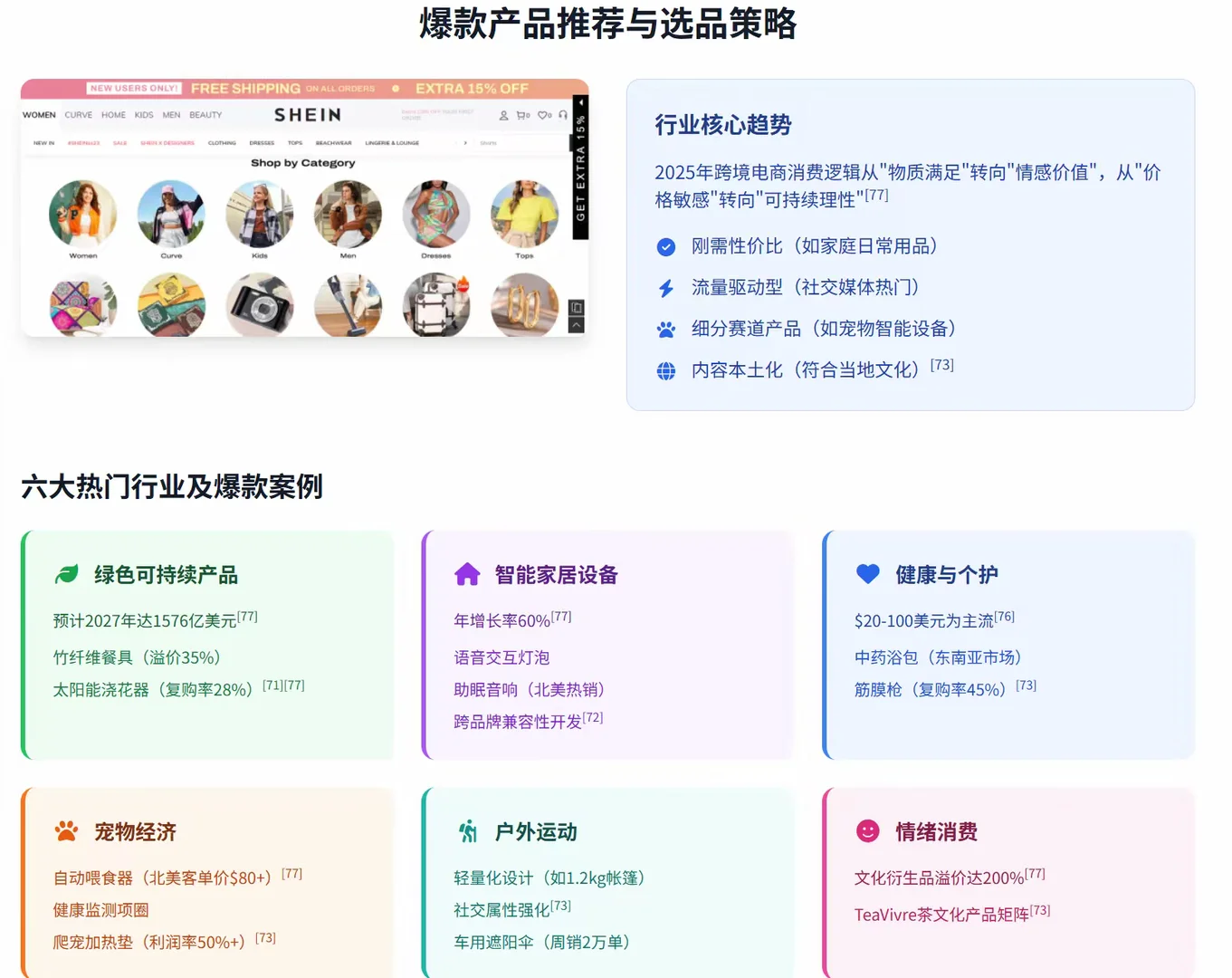 跨境电商火爆且轻资产行业和产品