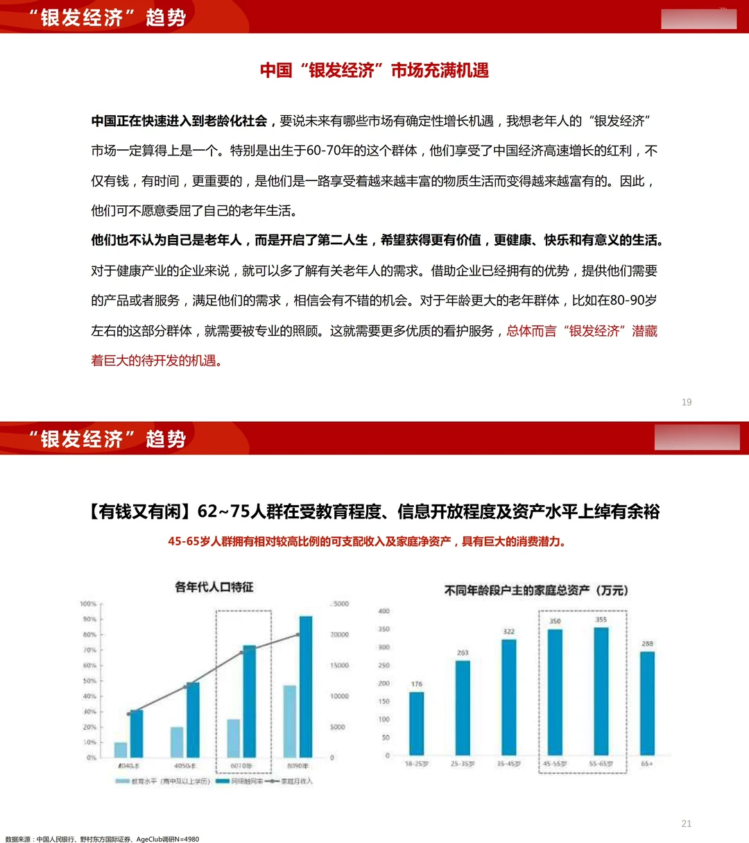 119页报告:银发➕养生?百万亿级大市场?