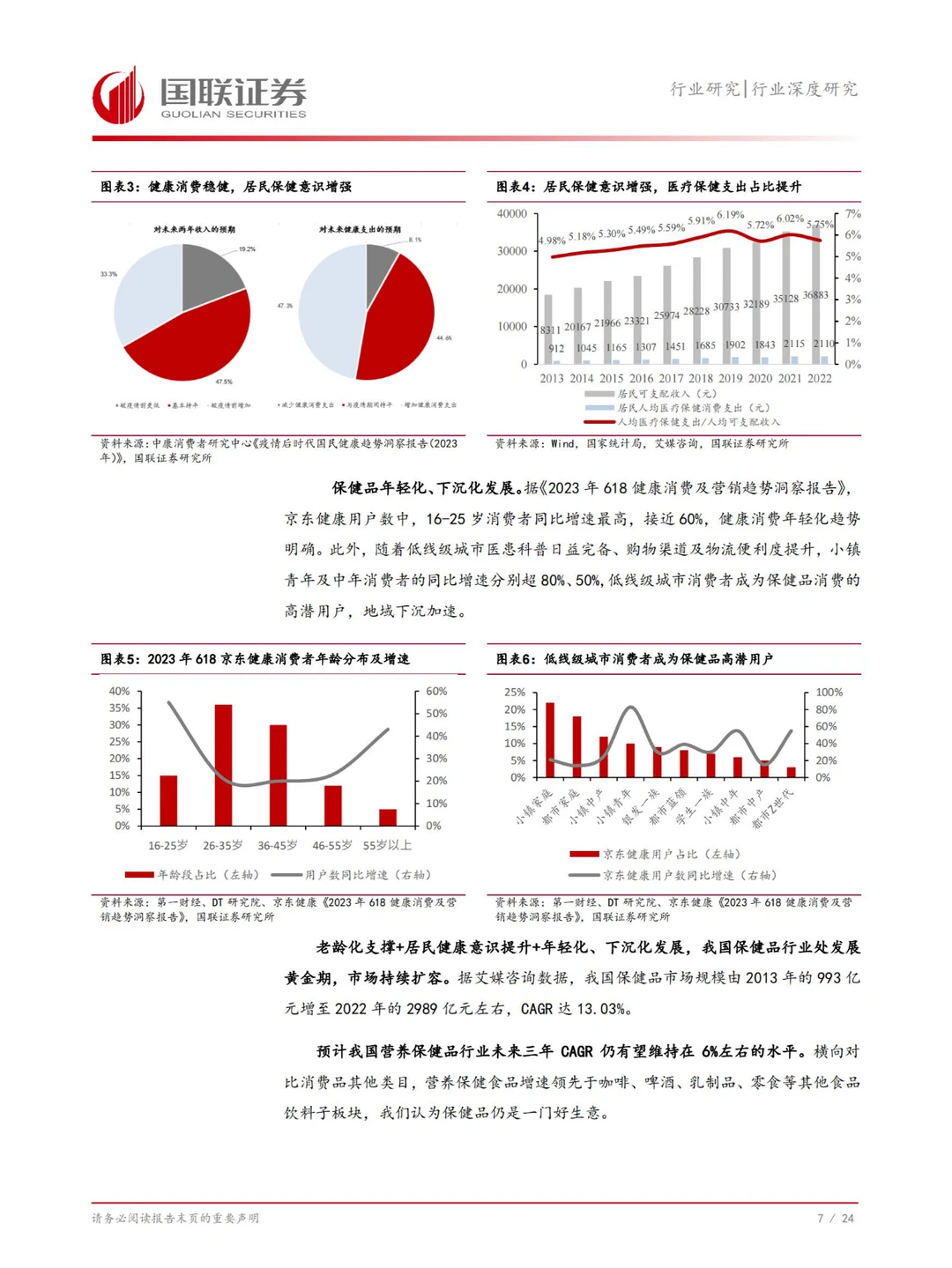 行业报告 | 2024 中国保健品行业全景洞察