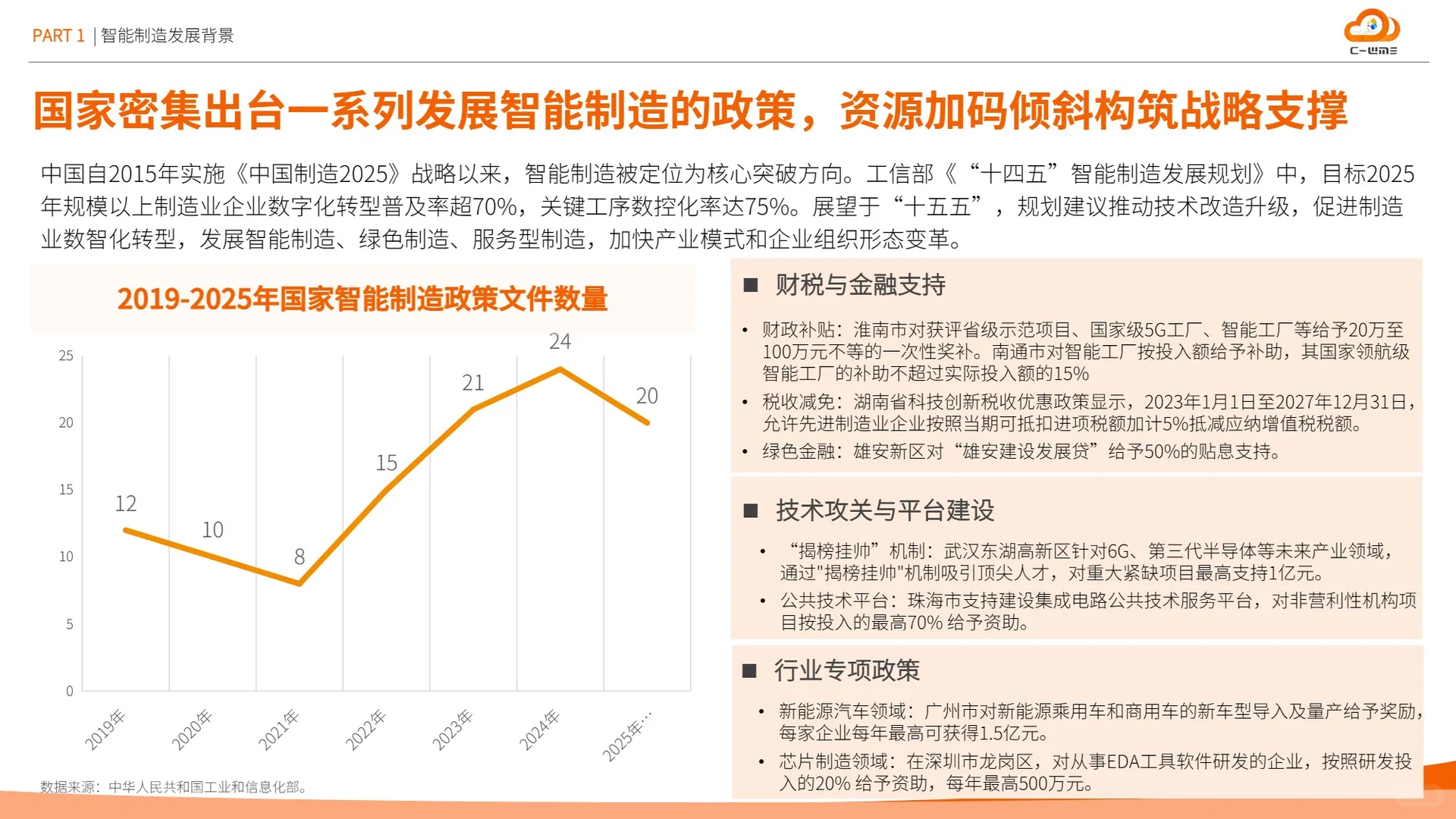 2025智能制造行业物流与供应链数字化转型