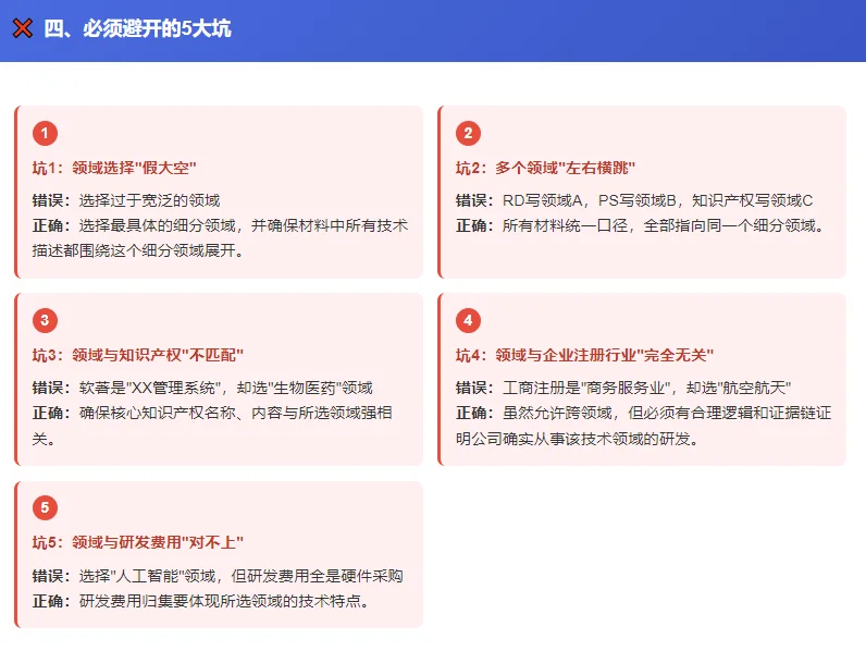 干货分享-高企申报中技术领域选择全攻略