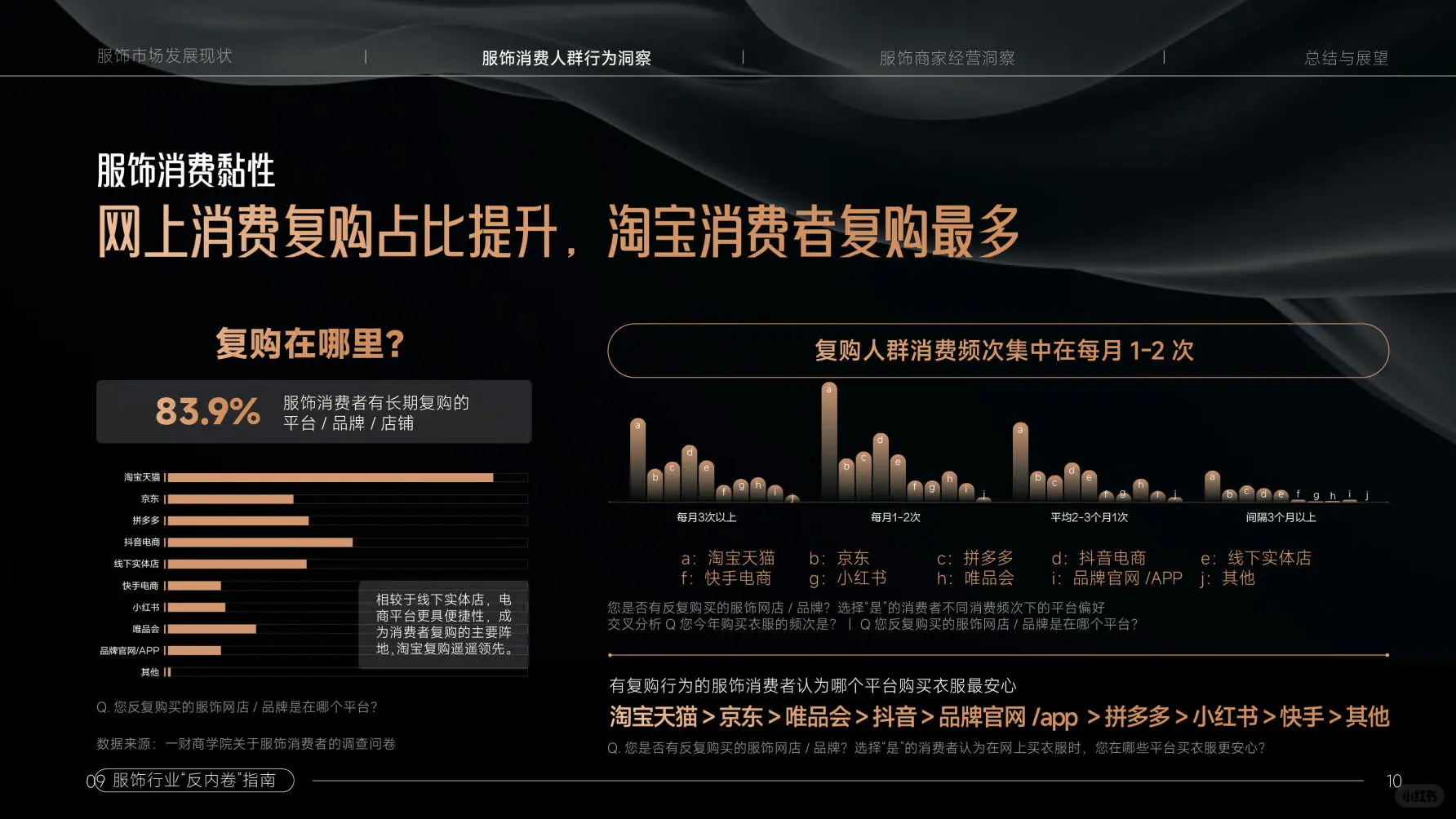 服装，还是门好生意吗？