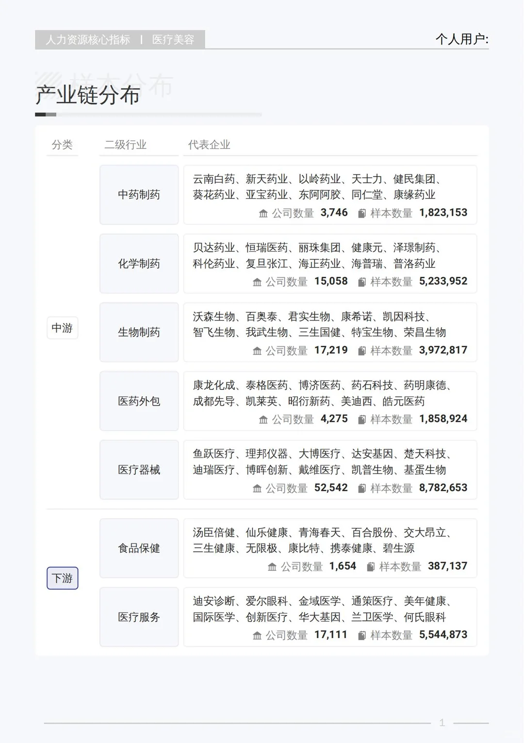 2025 医美行业白皮书揭秘