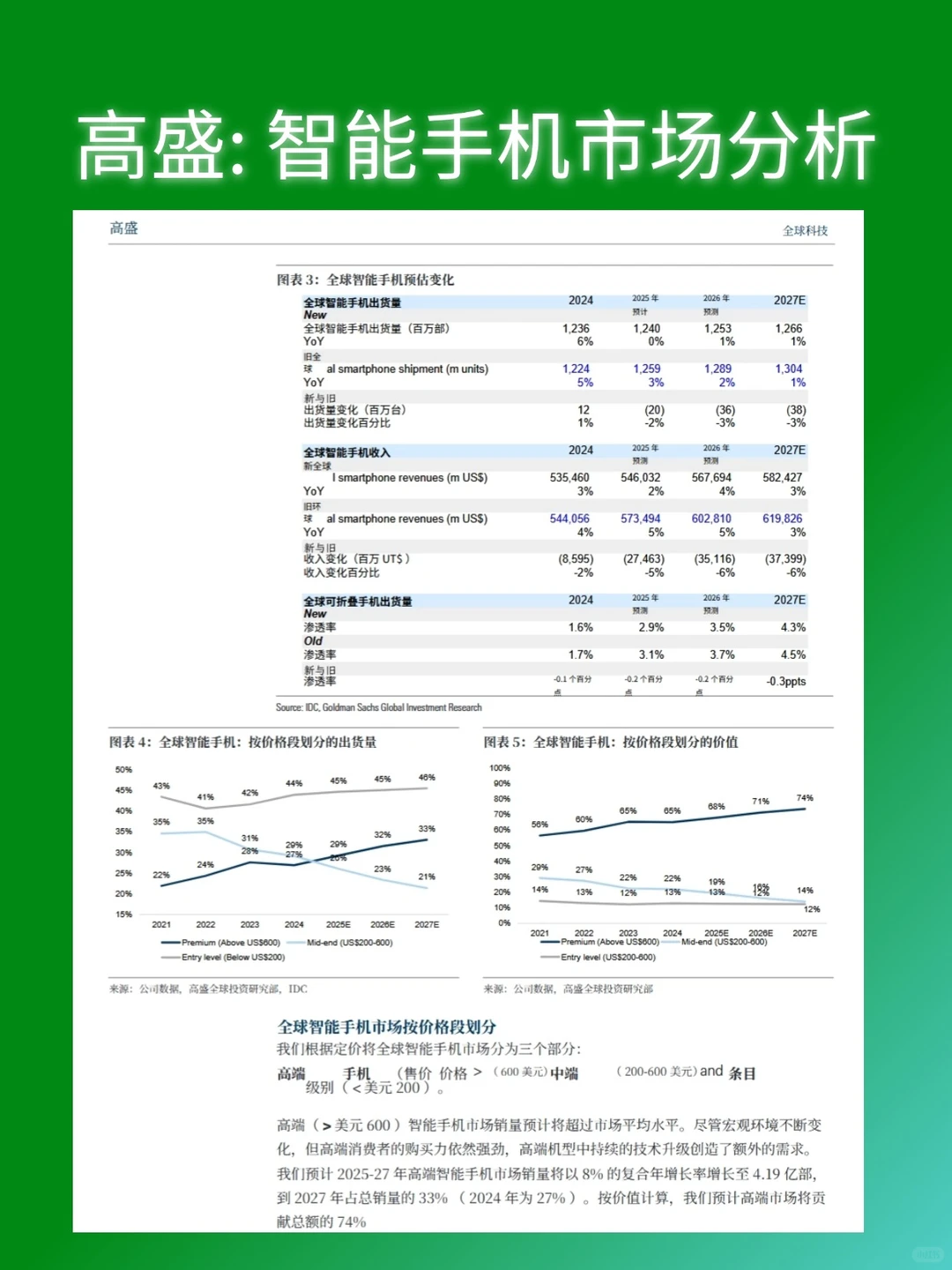 智能制造:智能手机市场分析 ‖高盛
