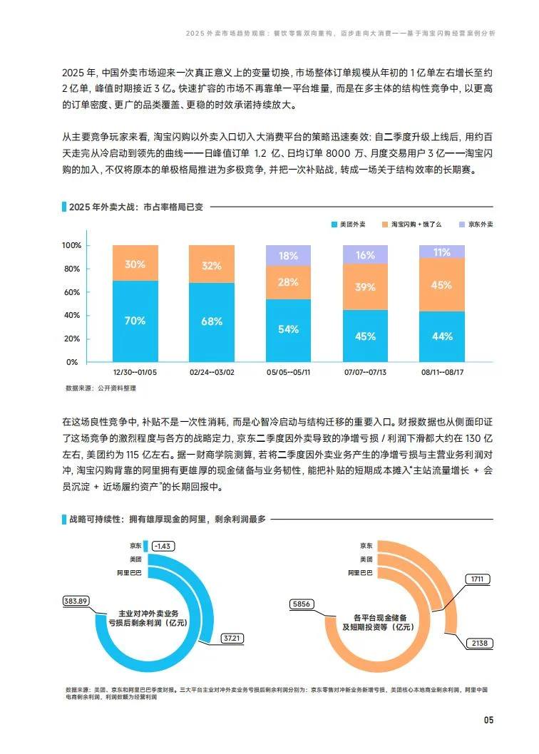 ?2025 外卖 日均 2.5 亿单洞察