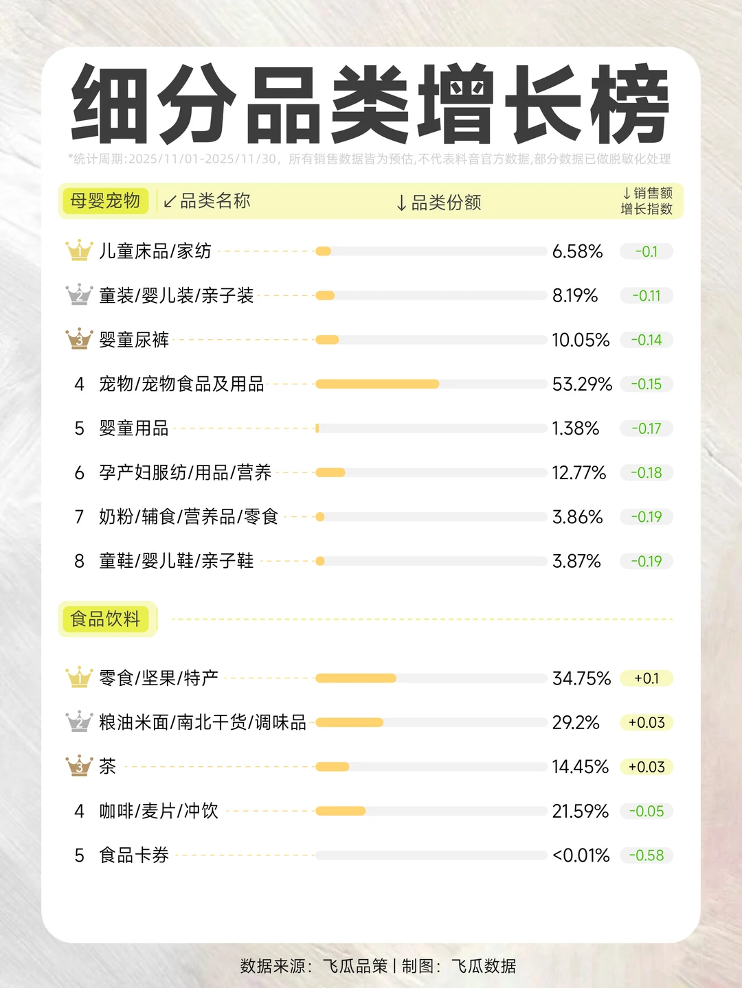 负增长环境下，哪些品类保持韧性？