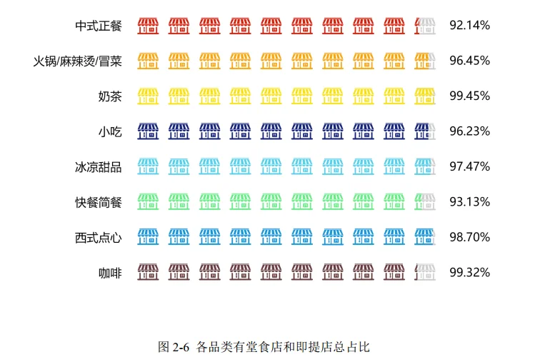 30页报告|2025外卖商家经营发展报告