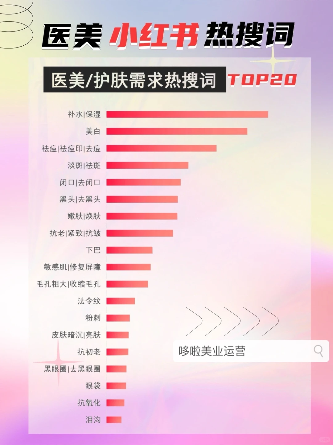 医美小红书热搜词?前20