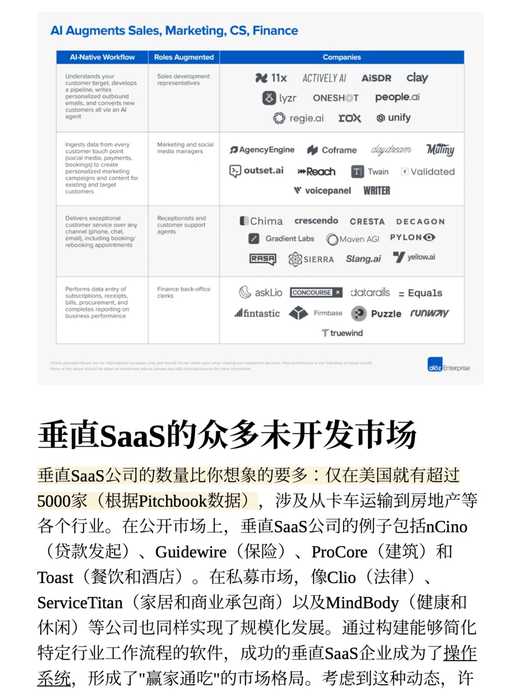a16z: AI 赋能垂直 SaaS 的万亿机会