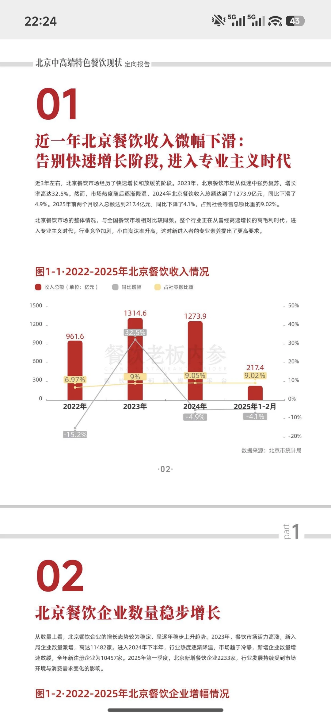 北京中高端餐饮现状定向报告