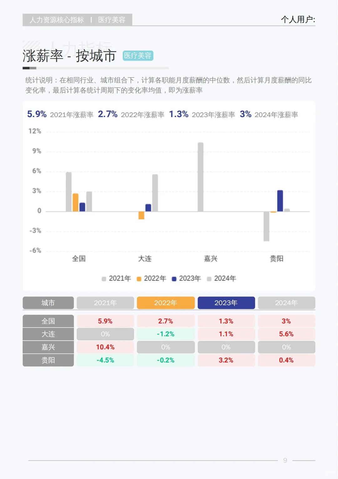 2025 医美行业白皮书揭秘