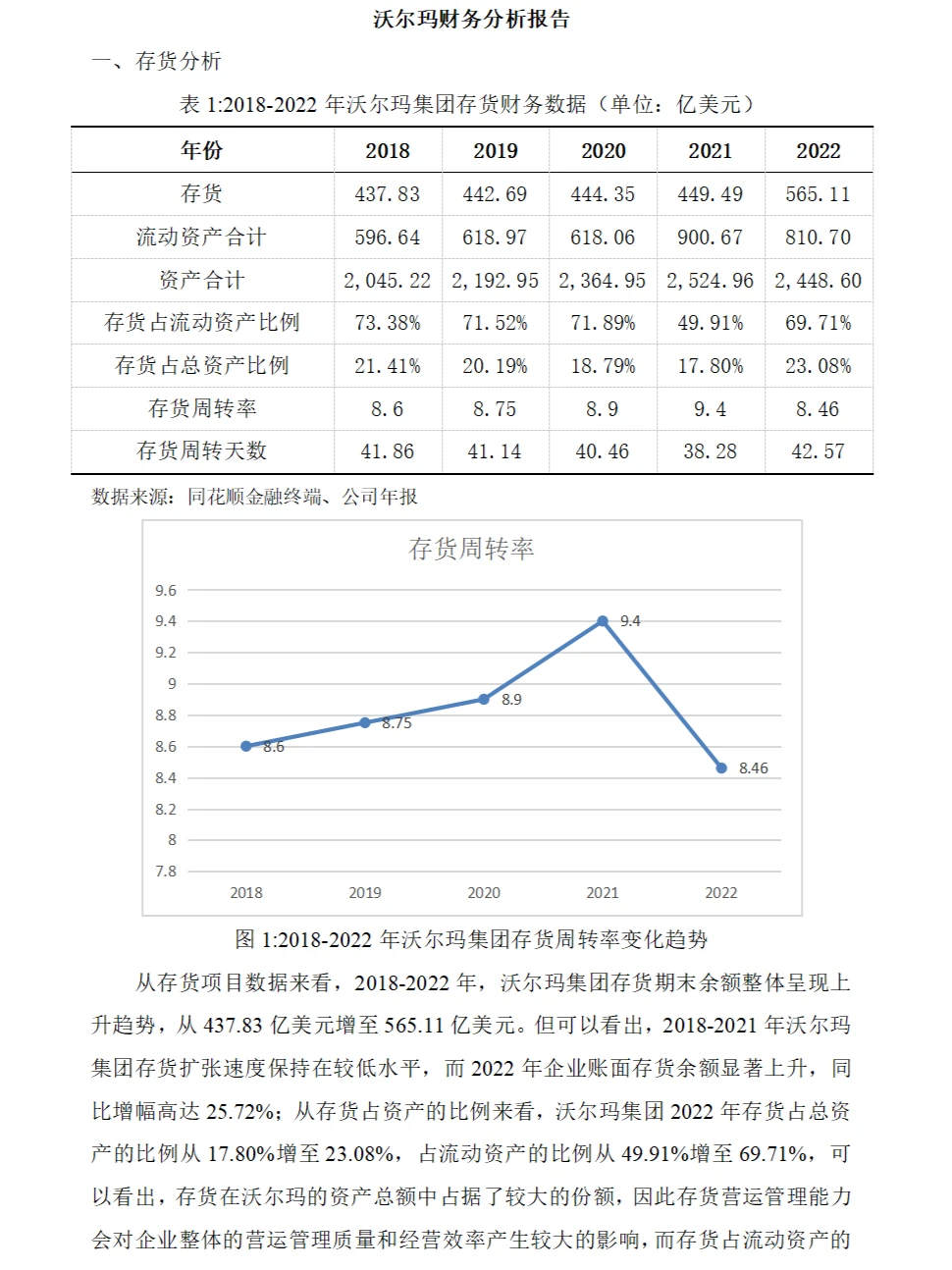 沃尔玛财务分析报告