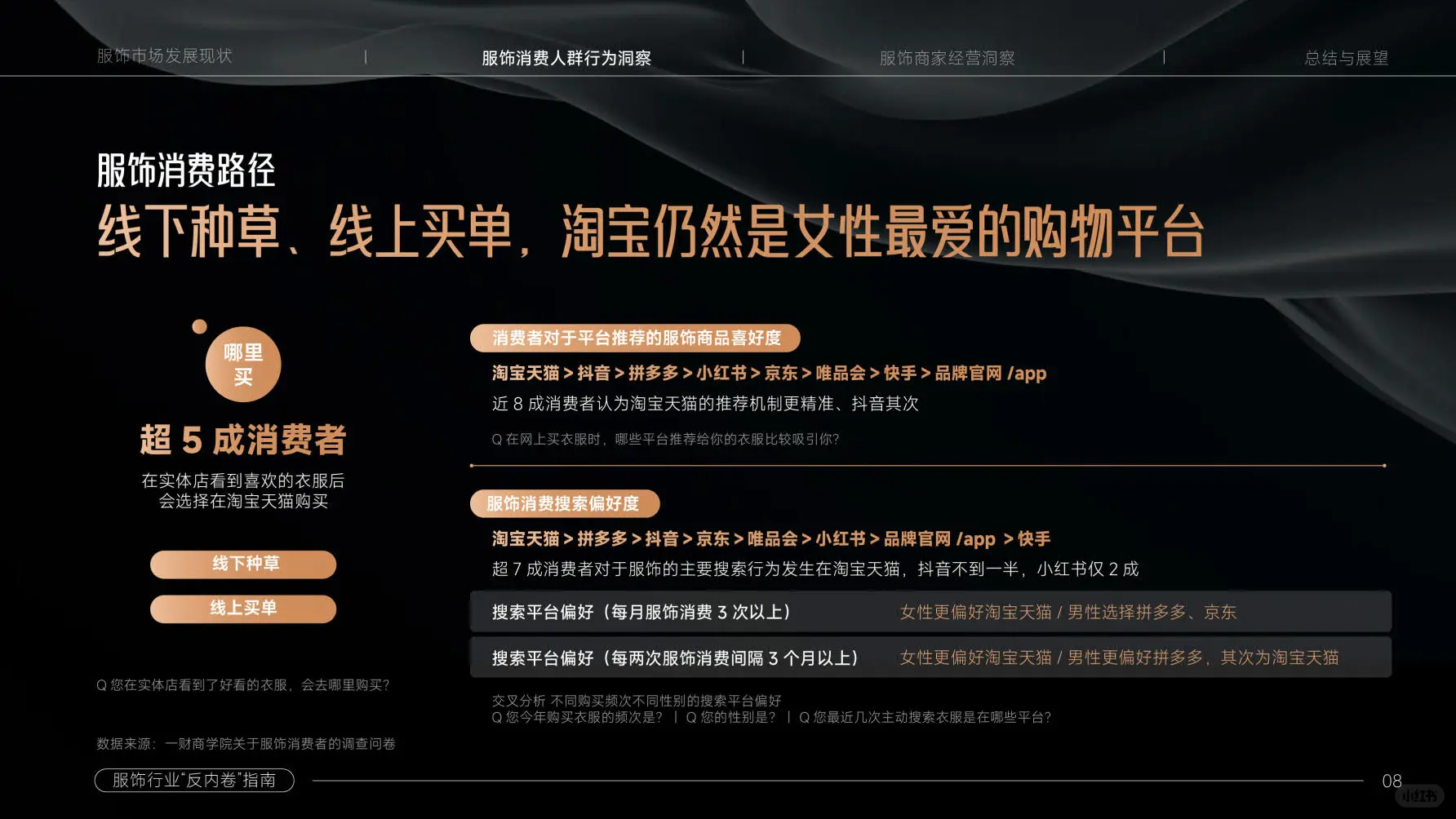 服装，还是门好生意吗？