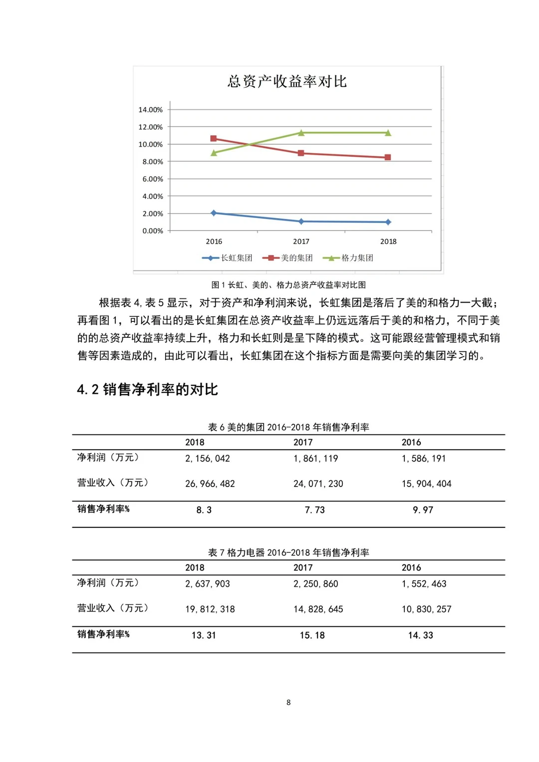 盈利能力分析—以长虹集团为例