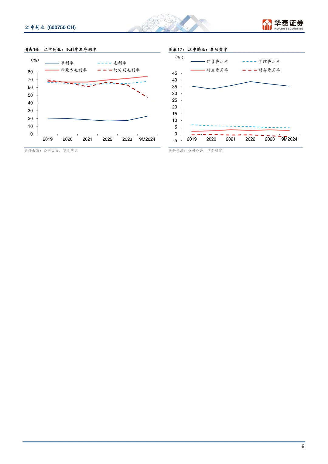 江中药业:中国肠胃品类OTC领导者研究报告