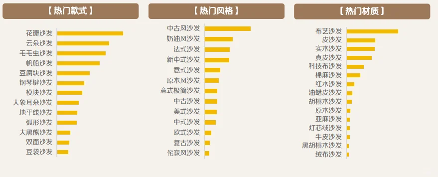 48页报告|2025小红书7月家居家装行业月报