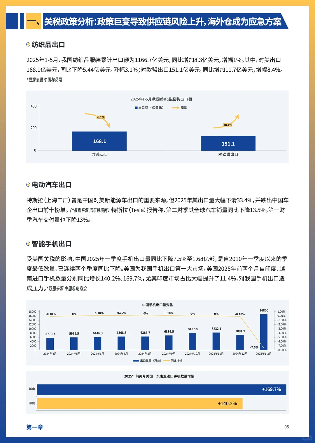 2025跨境供应链:海外仓成新战场