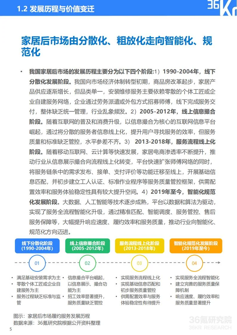 ?9 千亿家居后市场趋势洞察