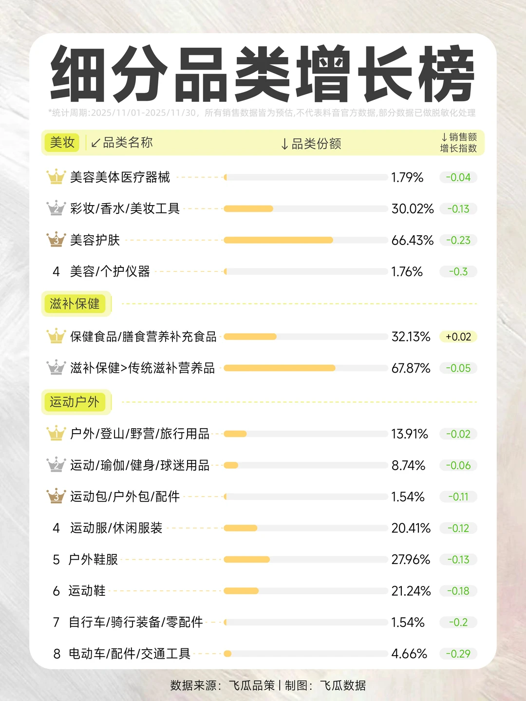 负增长环境下，哪些品类保持韧性？