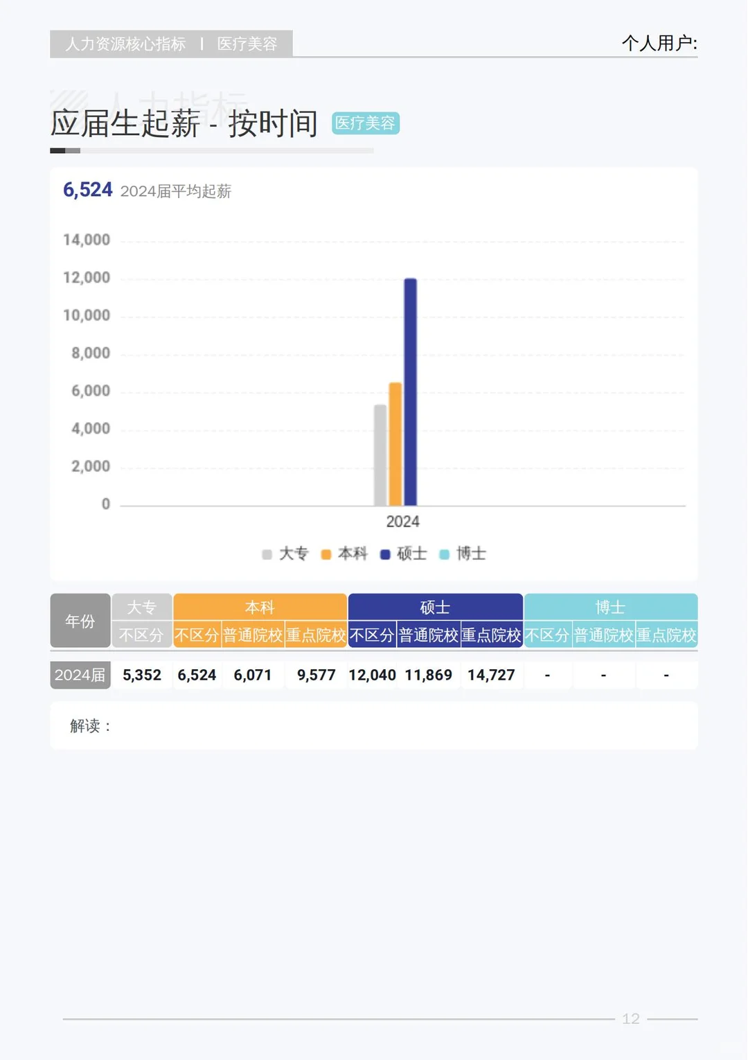 2025 医美行业白皮书揭秘