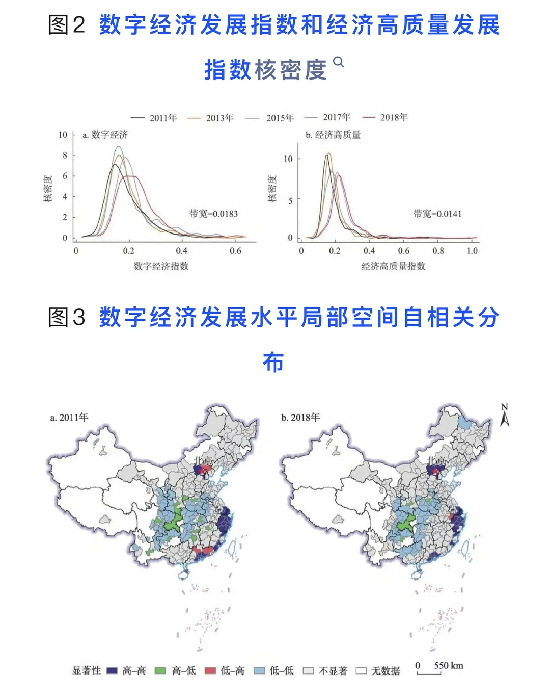 数字经济对中国经济高质量发展的空间效应